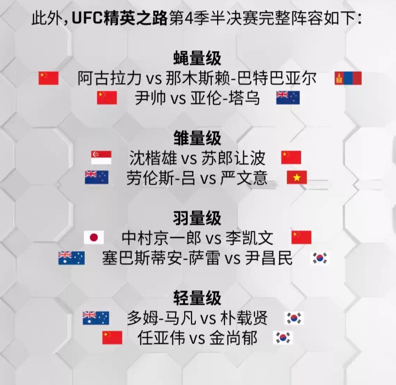 2025 UFC 格斗之夜中国赛-上海站