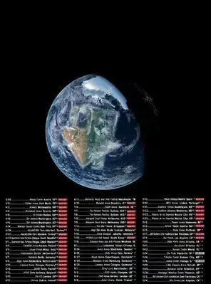 [里斯本]The Neighbourhood - THE WOURLD TOUR in 里斯本